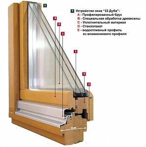 Window units with double glazing